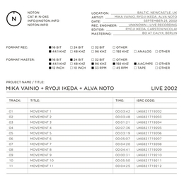 Image du média "LIVE 2002 de Mika VAINIO, RYOJI IKEDA, ALVA NOTO"