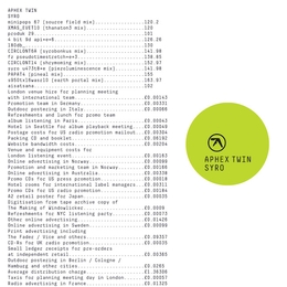 Image du média "SYRO de THE APHEX TWIN"