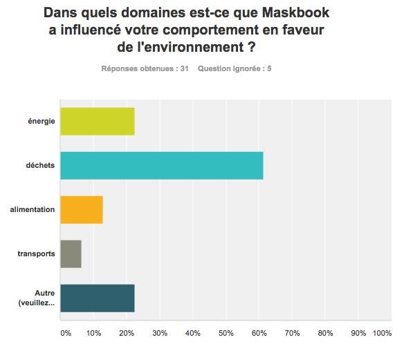 Maskbook - enquete 2