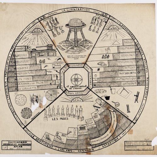 Du Mundaneum à la Cité Mondiale