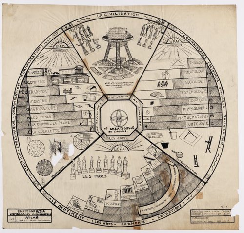 Du Mundaneum à la Cité Mondiale